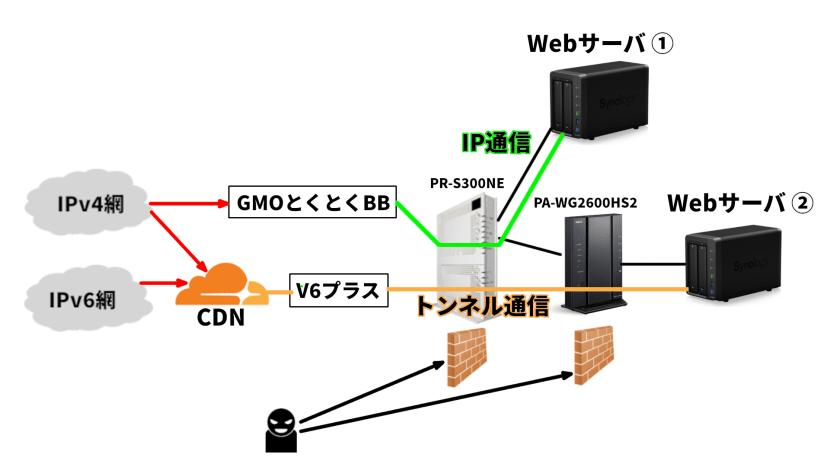 gmo とくとく bb グローバル 販売 ip