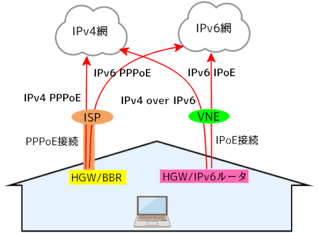 gmo とくとく bb グローバル 販売 ip