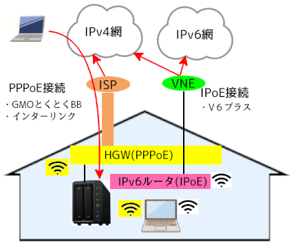 v6plus 接続 とくとくbb 安い